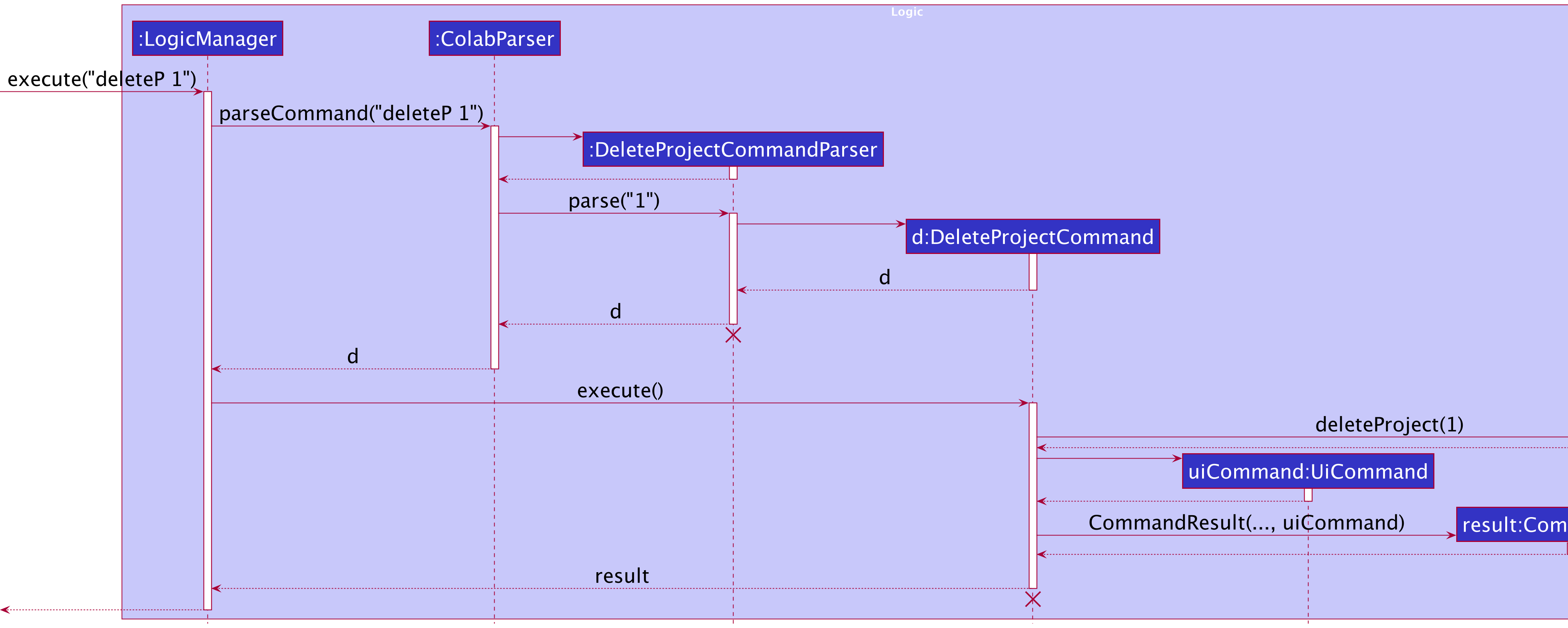 Interactions Inside the Logic Component for the `deleteP 1` Command