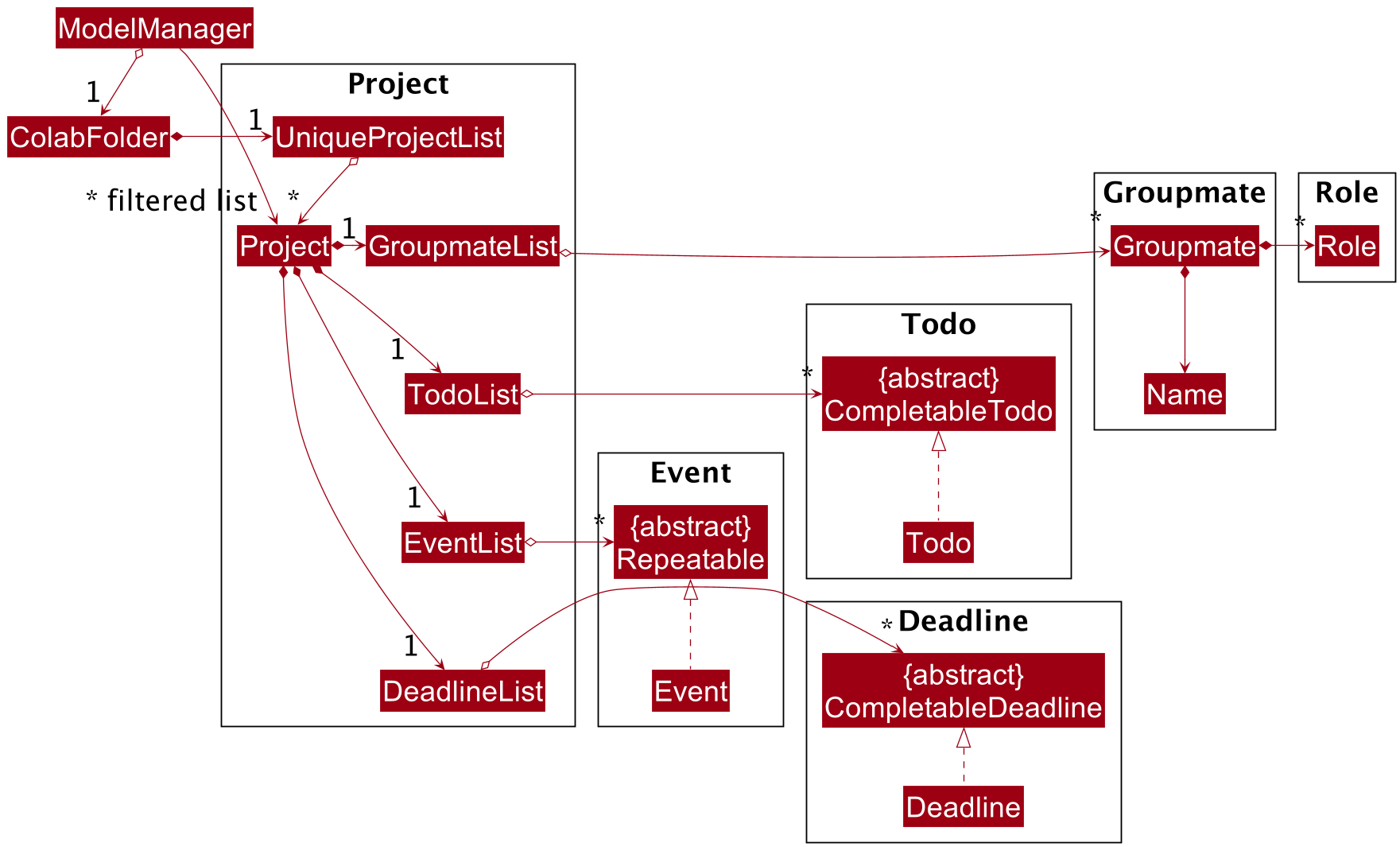 Structure of the Project Component